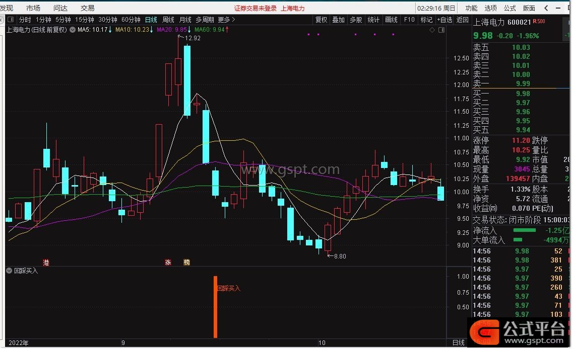 回踩买入通达信副图指标，强势股回调整理后再上涨 通达信公式 公式平台网 6530